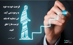 خلق فرصت
