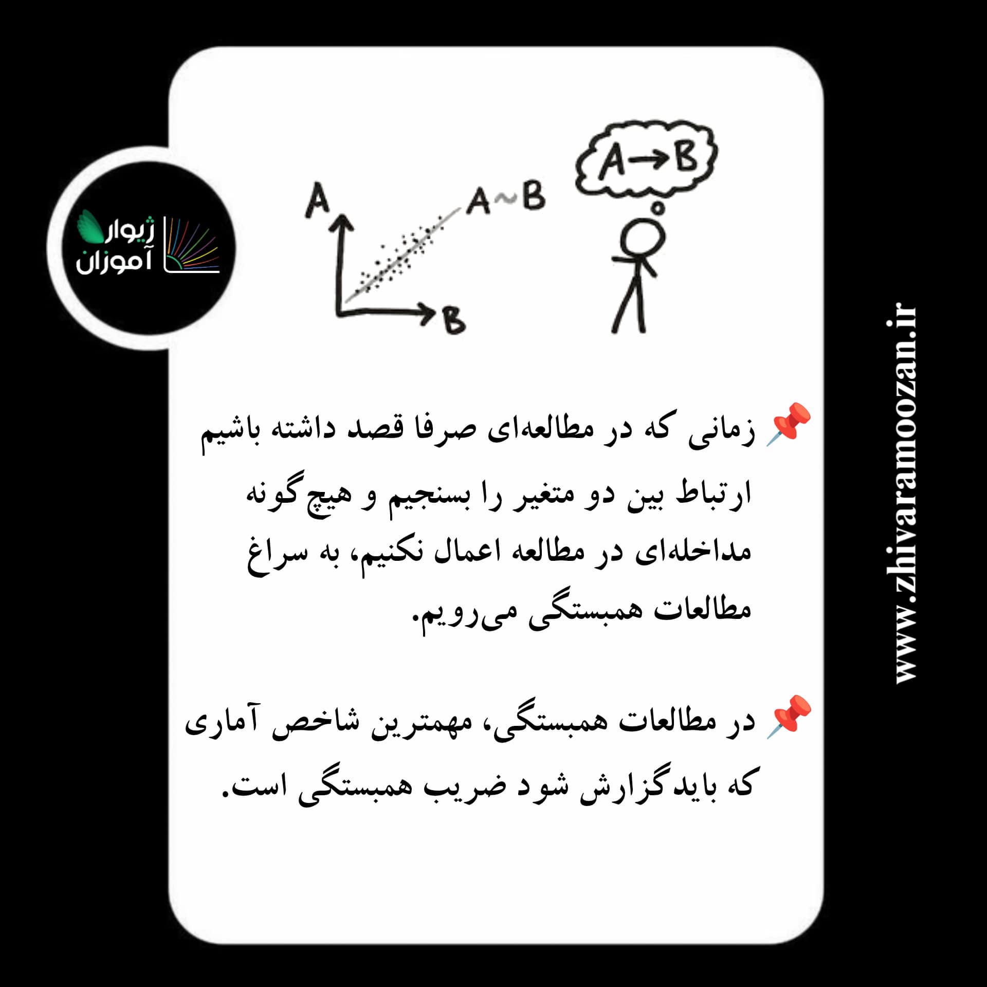 توضیح همبستگی