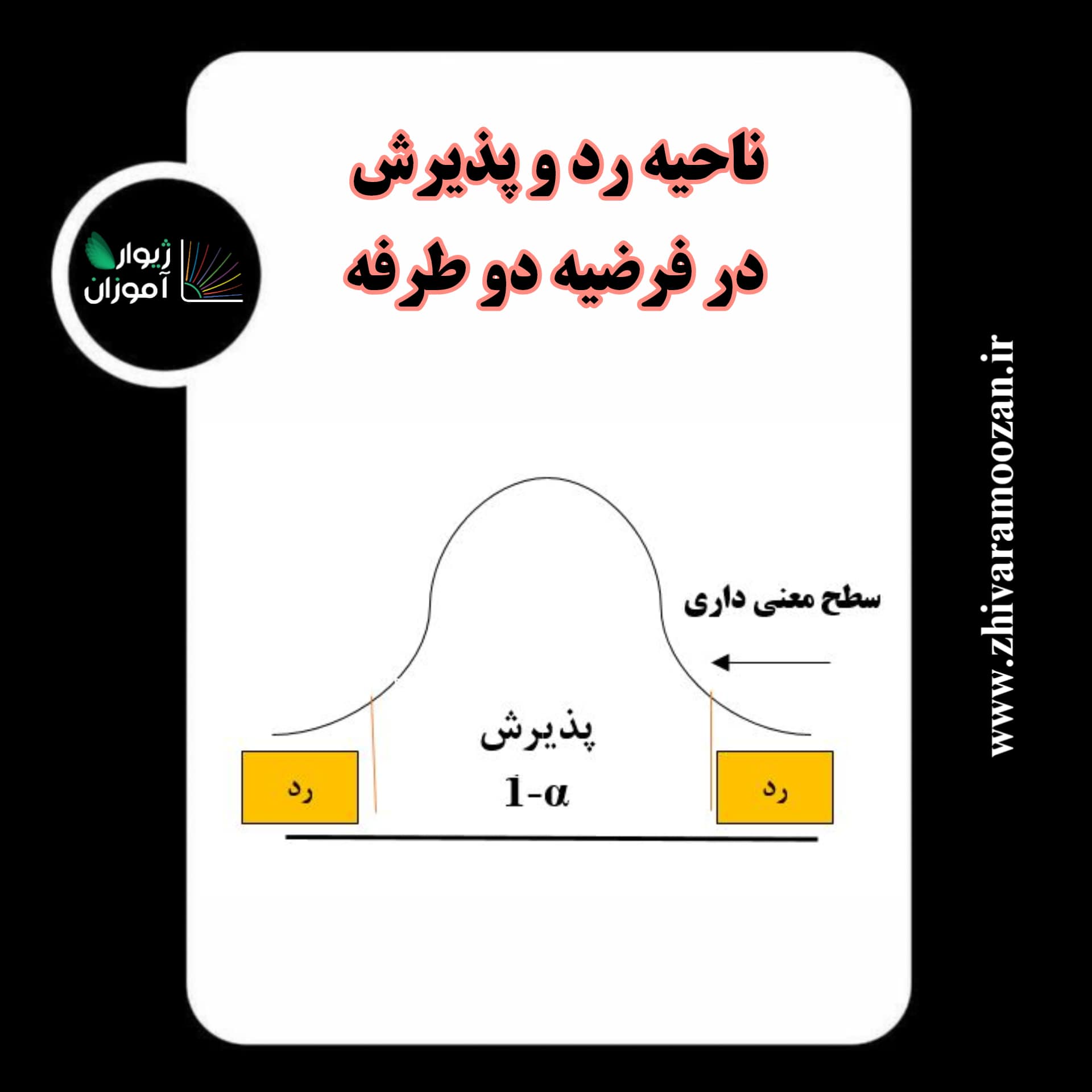 عکس سطح معنی داری