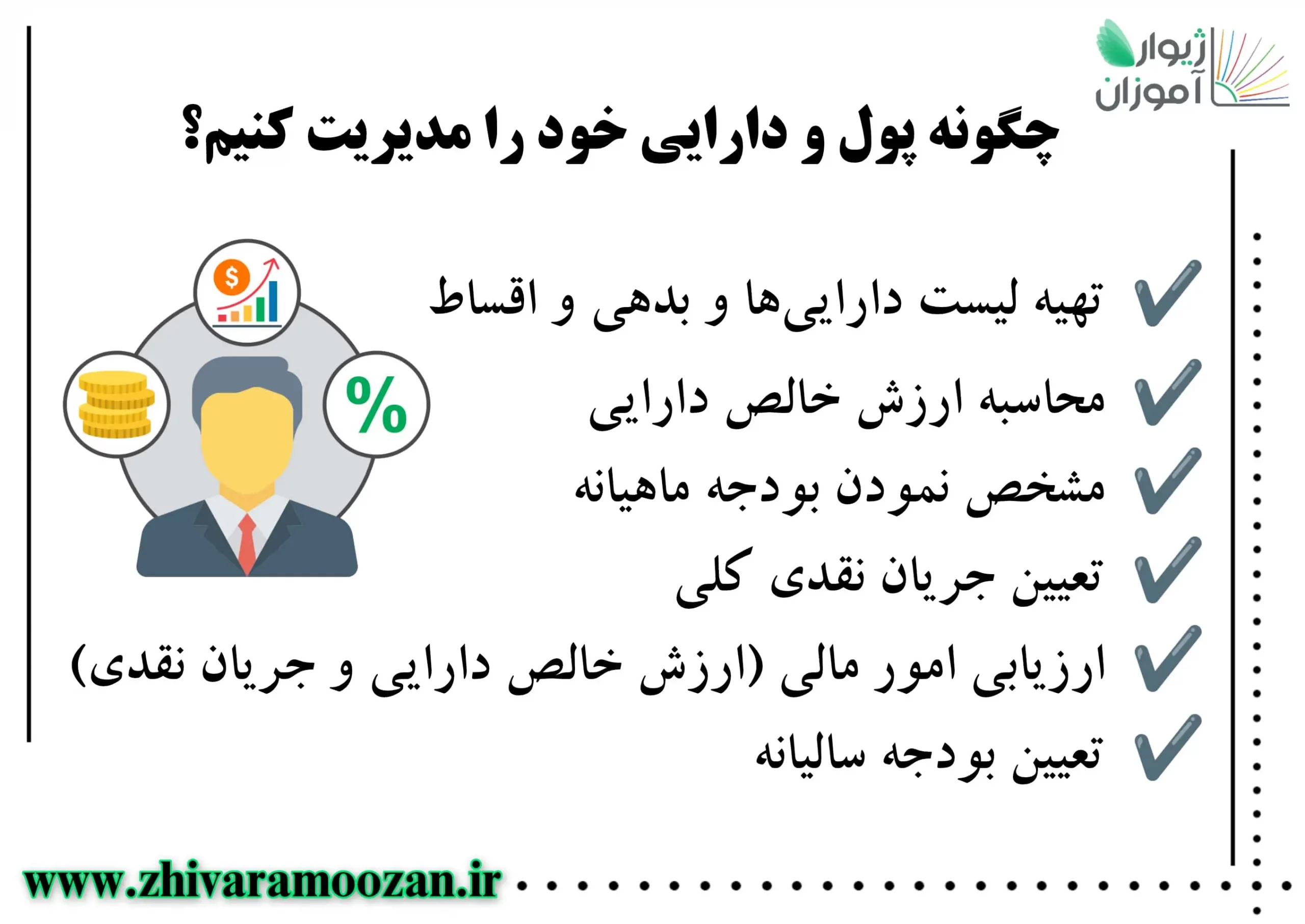 چگونه پول و سرمایه خود را مدیریت کنیم